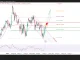 Phân tích kỹ thuật và gợi ý Entry GBP/USD (Ngày 7 tháng 7)
