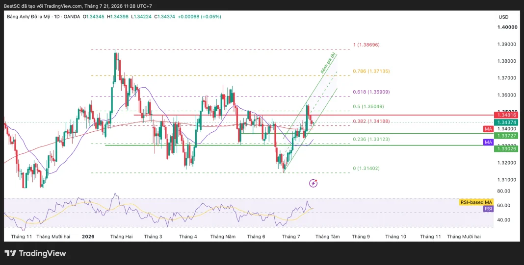 GBPUSD_2026-07-21_11-28-26