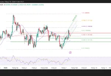 Phân tích kỹ thuật và gợi ý Entry GBP/USD (Ngày 21 tháng 7)