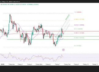 Phân tích kỹ thuật và gợi ý Entry GBP/USD (Ngày 21 tháng 7)