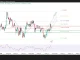 Phân tích kỹ thuật và gợi ý Entry GBP/USD (Ngày 21 tháng 7)