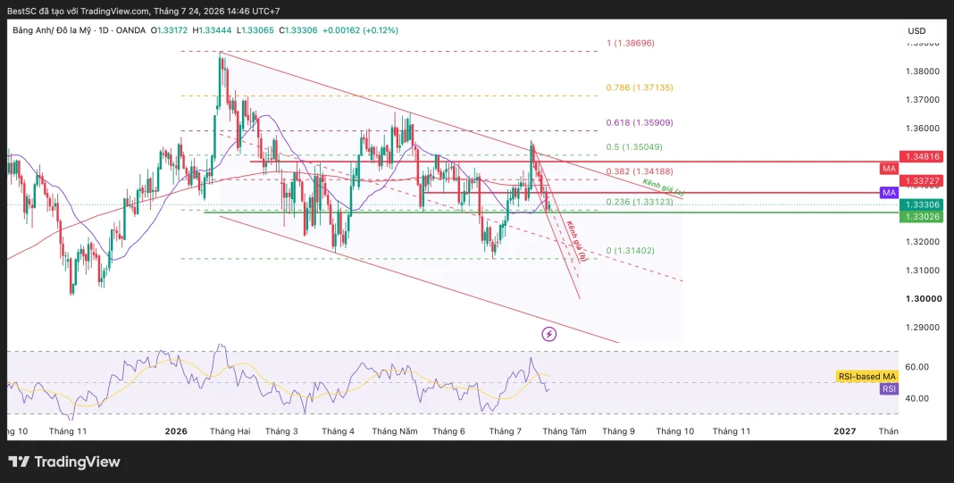 GBPUSD_2026-07-24_14-46-31
