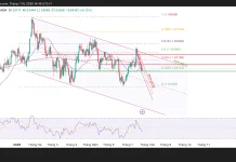 Phân tích kỹ thuật và gợi ý Entry GBP/USD (Ngày 24 tháng 7)