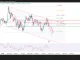 Phân tích kỹ thuật và gợi ý Entry GBP/USD (Ngày 24 tháng 7)