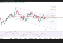 Phân tích kỹ thuật và gợi ý Entry GBP/USD (Ngày 30 tháng 7)