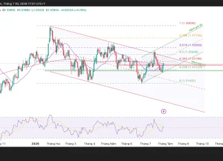 Phân tích kỹ thuật và gợi ý Entry GBP/USD (Ngày 30 tháng 7)