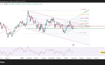 Phân tích kỹ thuật và gợi ý Entry GBP/USD (Ngày 30 tháng 7)