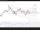 Phân tích kỹ thuật và gợi ý Entry GBP/USD (Ngày 30 tháng 7)
