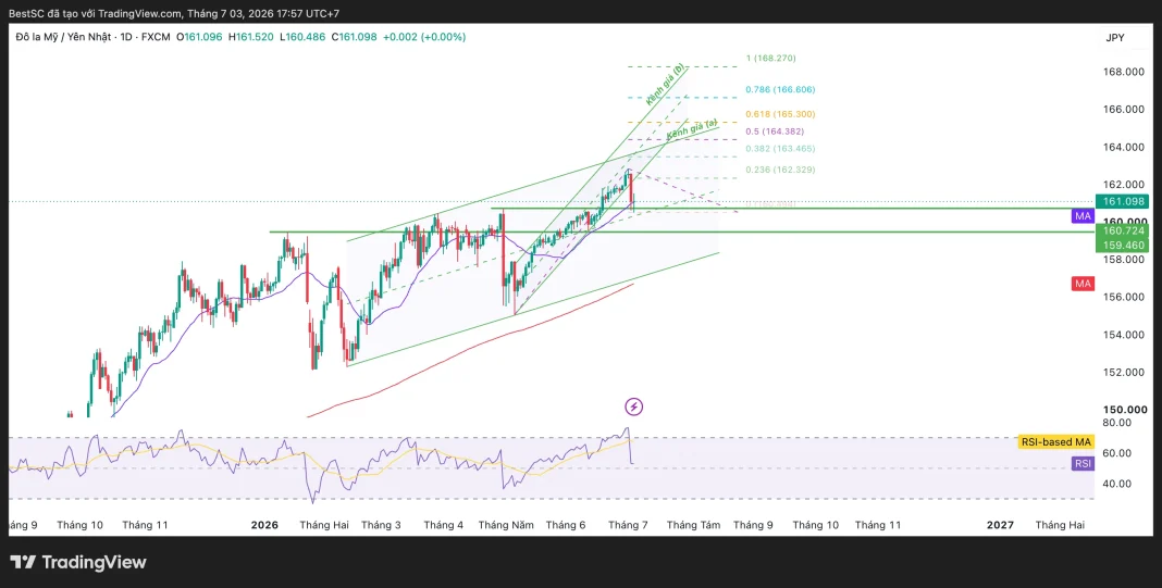 USDJPY_2026-07-03_17-57-09