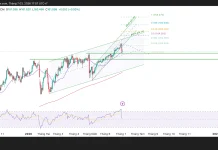Phân tích kỹ thuật và gợi ý Entry USD/JPY (Ngày 3 tháng 7)