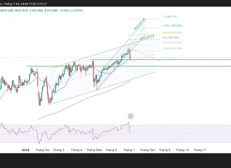 Phân tích kỹ thuật và gợi ý Entry USD/JPY (Ngày 3 tháng 7)