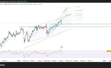 Phân tích kỹ thuật và gợi ý Entry USD/JPY (Ngày 3 tháng 7)