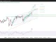 Phân tích kỹ thuật và gợi ý Entry USD/JPY (Ngày 3 tháng 7)