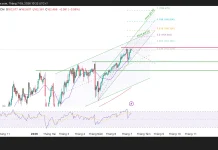 Phân tích kỹ thuật và gợi ý Entry USD/JPY (Ngày 9 tháng 7)