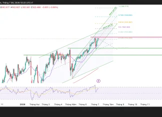 Phân tích kỹ thuật và gợi ý Entry USD/JPY (Ngày 9 tháng 7)