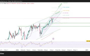 Phân tích kỹ thuật và gợi ý Entry USD/JPY (Ngày 9 tháng 7)