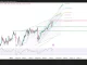 Phân tích kỹ thuật và gợi ý Entry USD/JPY (Ngày 9 tháng 7)