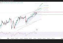 Phân tích kỹ thuật và gợi ý Entry USD/JPY (Ngày 15 tháng 7)