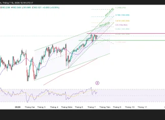Phân tích kỹ thuật và gợi ý Entry USD/JPY (Ngày 15 tháng 7)