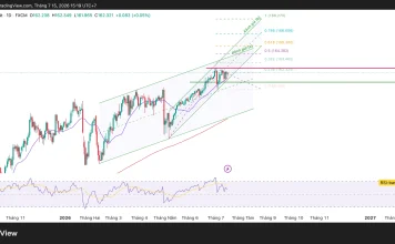 Phân tích kỹ thuật và gợi ý Entry USD/JPY (Ngày 15 tháng 7)