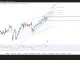 Phân tích kỹ thuật và gợi ý Entry USD/JPY (Ngày 15 tháng 7)