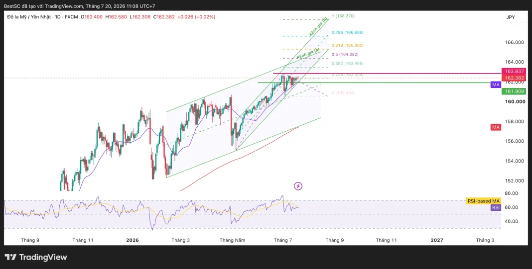 USDJPY_2026-07-20_11-08-12