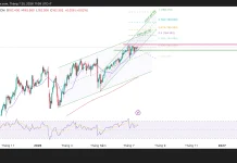 Phân tích kỹ thuật và gợi ý Entry USD/JPY (Ngày 20 tháng 7)