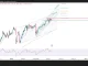 Phân tích kỹ thuật và gợi ý Entry USD/JPY (Ngày 20 tháng 7)