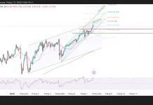 Phân tích kỹ thuật và gợi ý Entry USD/JPY (Ngày 27 tháng 7)