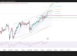 Phân tích kỹ thuật và gợi ý Entry USD/JPY (Ngày 27 tháng 7)