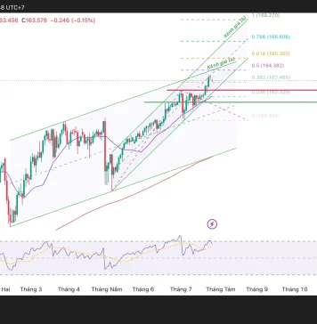 Phân tích kỹ thuật và gợi ý Entry USD/JPY (Ngày 27 tháng 7)