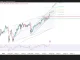 Phân tích kỹ thuật và gợi ý Entry USD/JPY (Ngày 27 tháng 7)