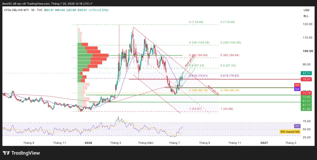 USOIL_2026-07-20_12-18-50