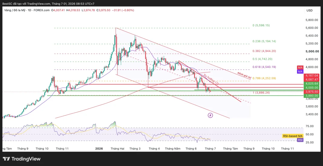 XAUUSD_2026-07-01_08-53-09
