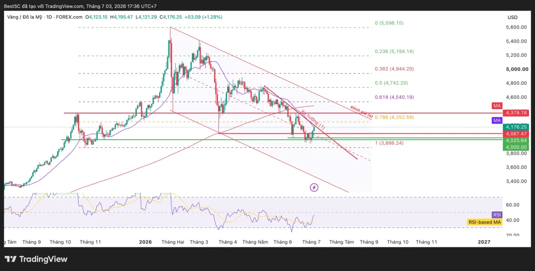 XAUUSD_2026-07-03_17-36-50