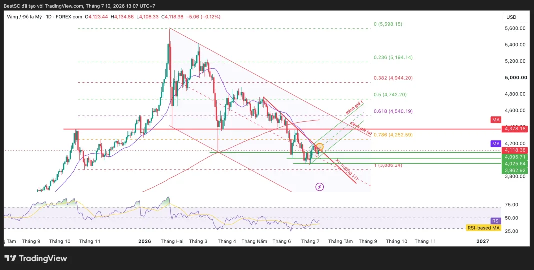 XAUUSD_2026-07-10_13-07-14