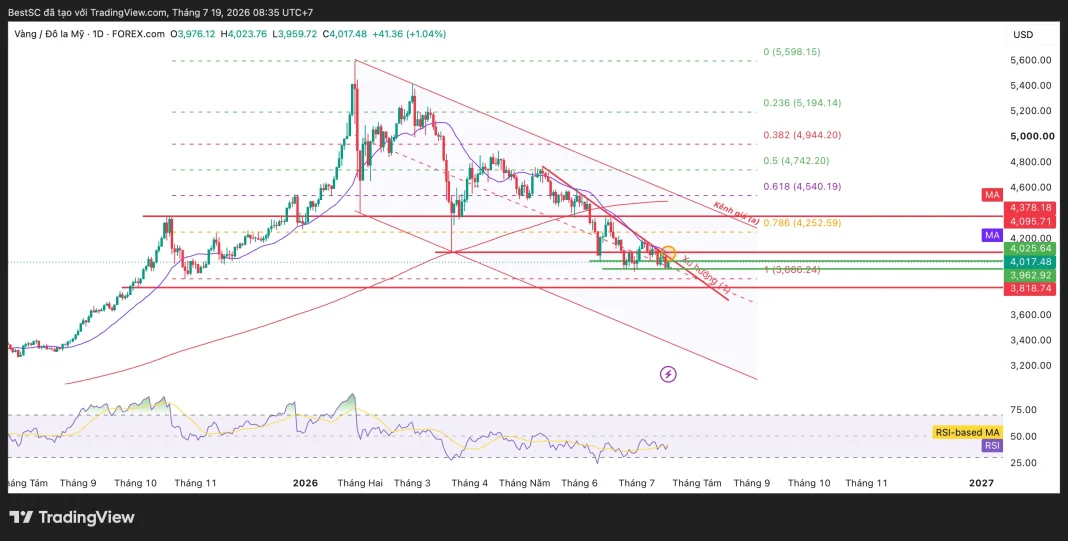 XAUUSD_2026-07-19_08-35-55