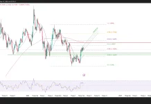 Phân tích kỹ thuật và gợi ý Entry EUR/USD (Ngày 12 tháng 8)