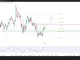 Phân tích kỹ thuật và gợi ý Entry EUR/USD (Ngày 12 tháng 8)
