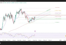 Phân tích kỹ thuật và gợi ý Entry AUD/USD (Ngày 4 tháng 8)