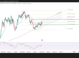 Phân tích kỹ thuật và gợi ý Entry AUD/USD (Ngày 4 tháng 8)