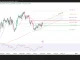 Phân tích kỹ thuật và gợi ý Entry AUD/USD (Ngày 4 tháng 8)