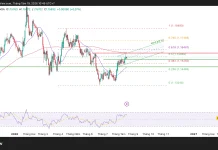 Phân tích kỹ thuật và gợi ý Entry EUR/USD (Ngày 19 tháng 8)
