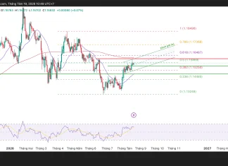 Phân tích kỹ thuật và gợi ý Entry EUR/USD (Ngày 19 tháng 8)