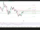 Phân tích kỹ thuật và gợi ý Entry EUR/USD (Ngày 19 tháng 8)
