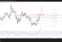 Phân tích kỹ thuật và gợi ý Entry EUR/USD (Ngày 25 tháng 8)