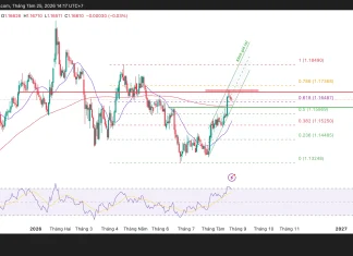 Phân tích kỹ thuật và gợi ý Entry EUR/USD (Ngày 25 tháng 8)