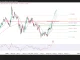 Phân tích kỹ thuật và gợi ý Entry EUR/USD (Ngày 25 tháng 8)