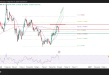 Phân tích kỹ thuật và gợi ý Entry EUR/USD (Ngày 31 tháng 8)