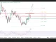 Phân tích kỹ thuật và gợi ý Entry EUR/USD (Ngày 31 tháng 8)